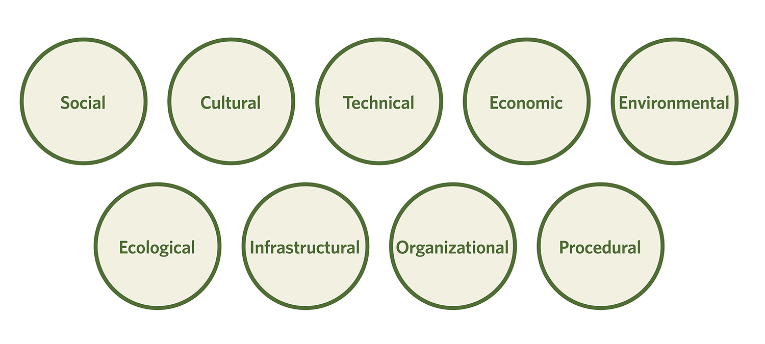 CLL-Graphic CLL-Graphic