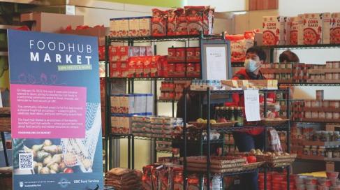 FoodHub Market