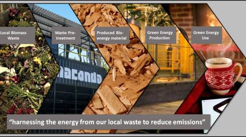 Bioenergy project Bioenergy project