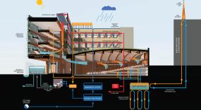 CIRS innovative building systems were designed to push the envelope of regenerative sustainability in buildings.