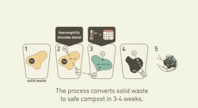 Revolutionizing Composting Toilets: The MycoToilet Utilizes Mycelium and Thermophilic Microbes to Quickly Convert Human Waste into Soil with Minimal Energy